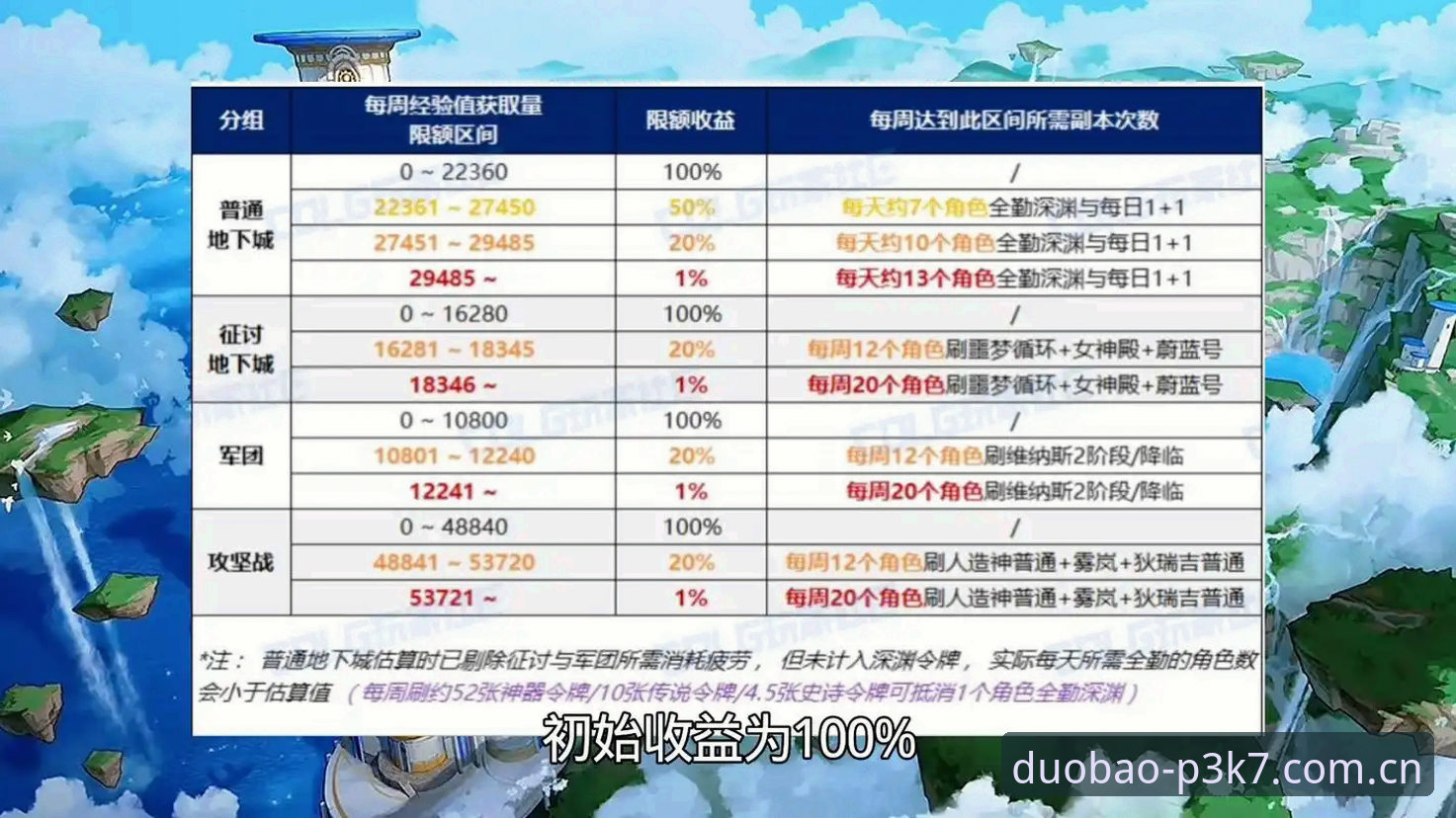资深iOS用户分享：多宝登录入口iOS版实战经验与安全使用心得